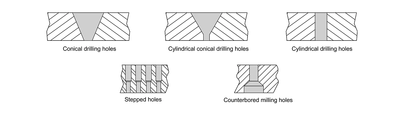 A drawing shows expanded metal mesh RFQ  reference patterns