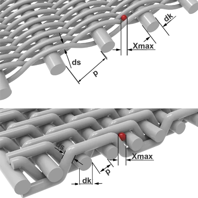 Hollandalı örgü örgü filtrasyon inceliği çizim hakkında iki görüntü
