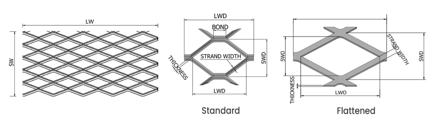 Bir çizim genişletilmiş metal örgü rfq gerekli parametreleri gösterir.