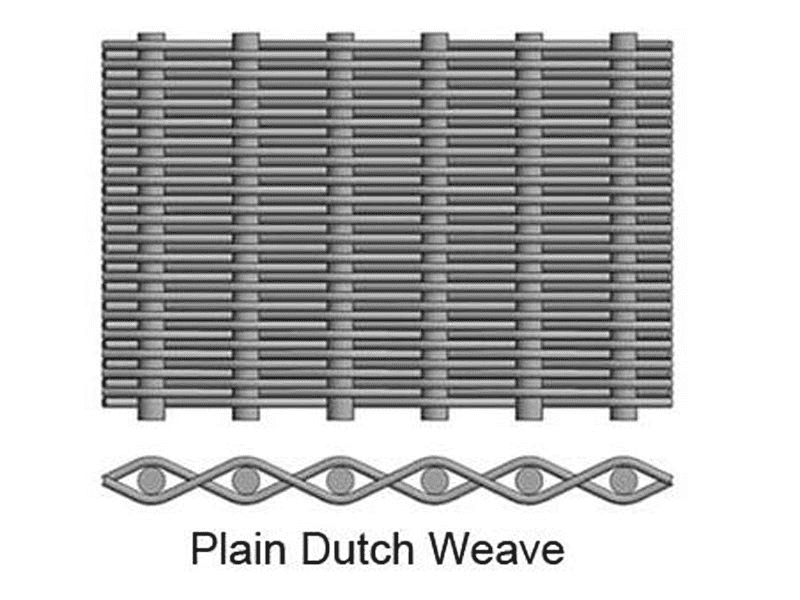 Le tissu de fil de tissage néerlandais simple/serl/inverse est le meilleur  média de filtre micronique