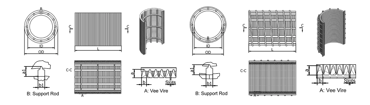 A drawing shows the pressure screen drum RFQ forms needed parameters.