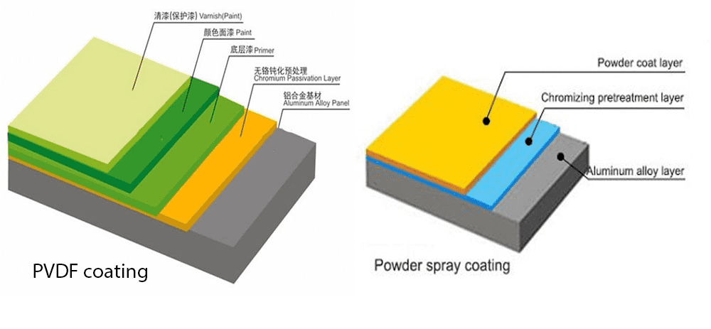 This is a spectral instrument inspecting the perforated metal plates material chemical composition