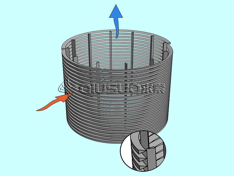 Comment choisir le treillis métallique?  Hebei Qiusuo Wire Mesh Products  Co., Ltd.