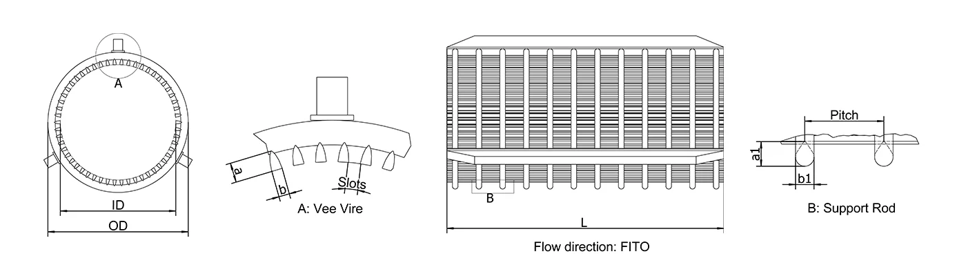 A drawing shows screw press screen rfq forms needed parameters.