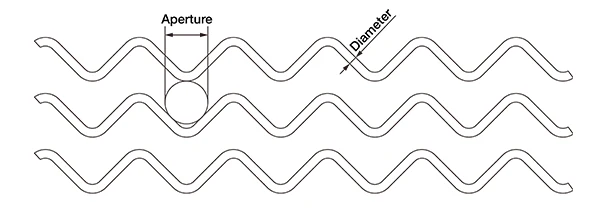 Plan view of self-cleaning screen mesh with wave openings