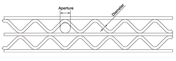 Plan view of self-cleaning screen mesh with triangular openings