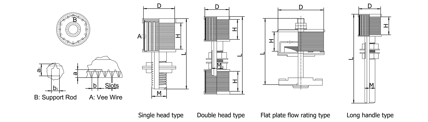 A drawing shows wedge wire nozzles RFQ needed parameters.