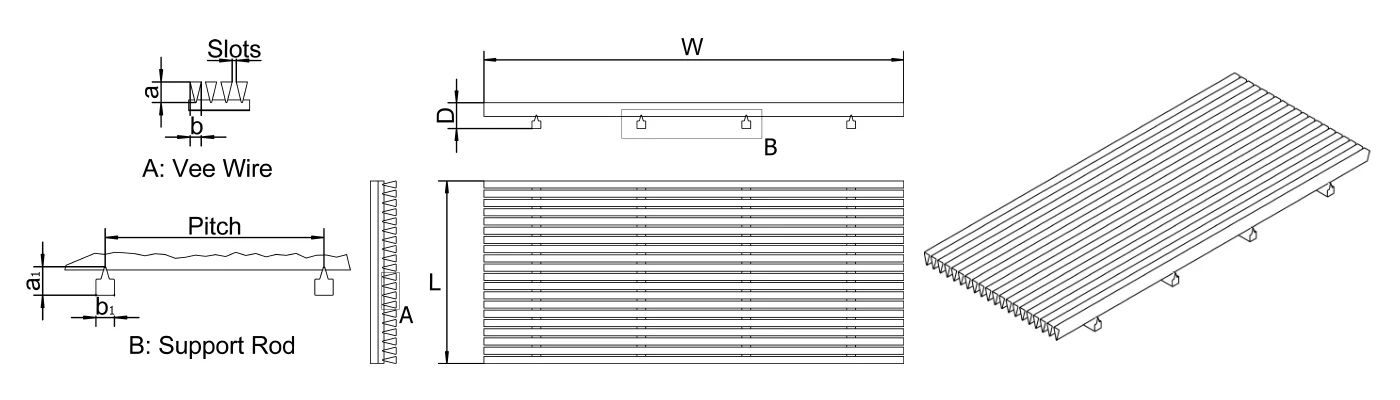 A drawing shows wedge wire flat panels RFQ needed parameters.