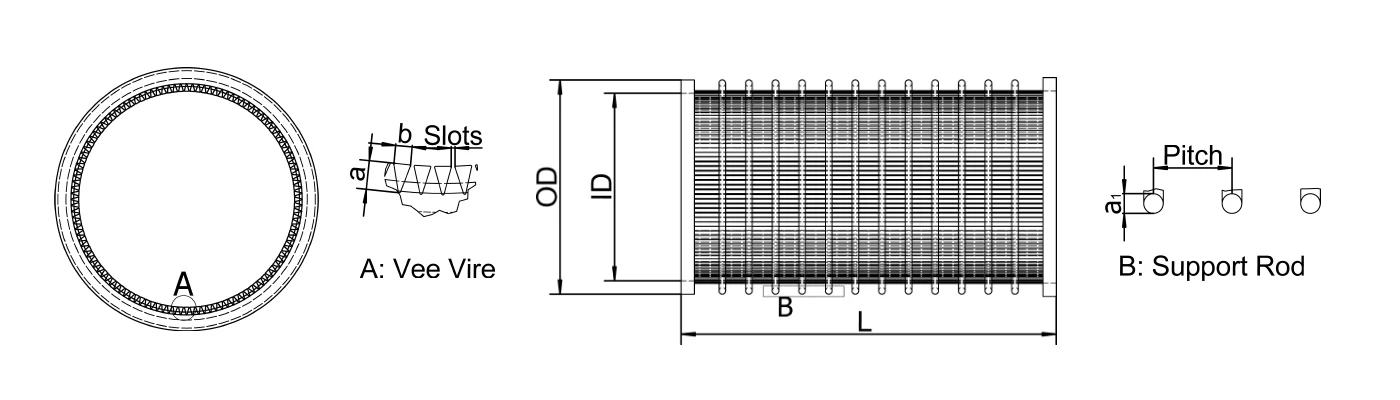 A drawing shows the Wedge Wire Screen Cylinder RFQ needed parameters.