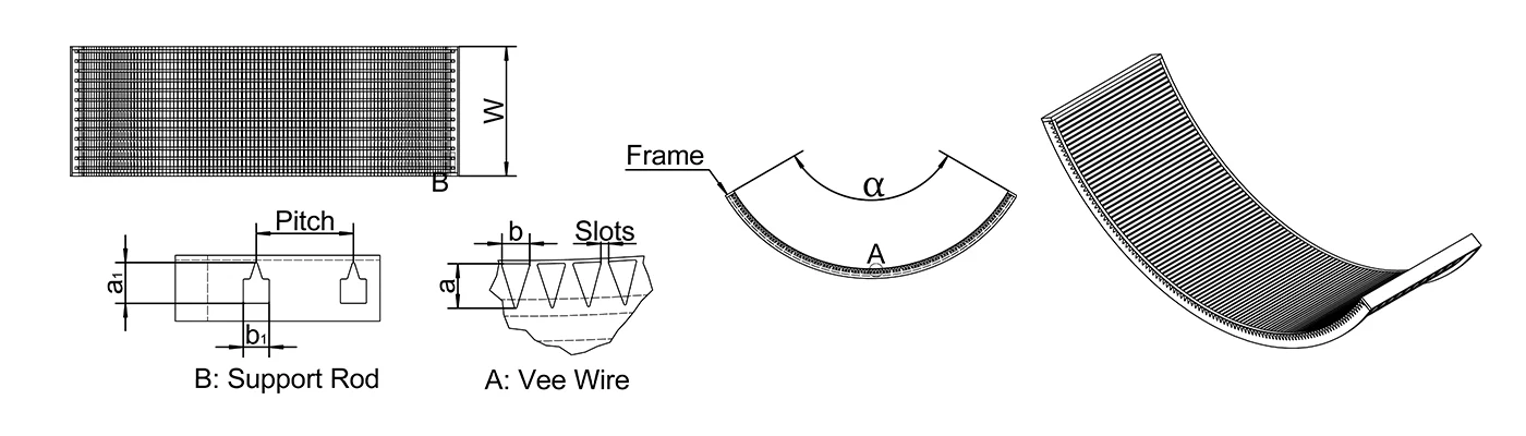 A drawing shows wedge wire sieve bends RFQ needed parameters.