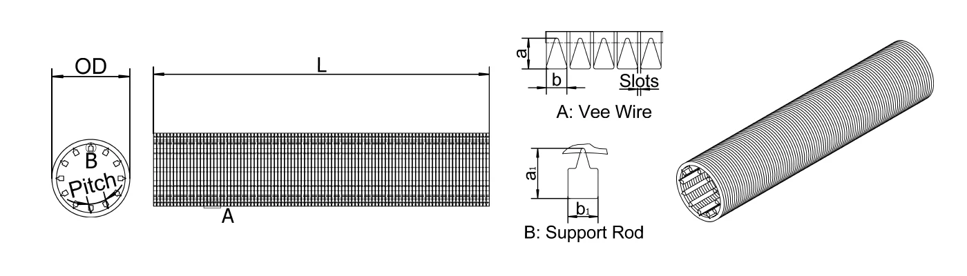 A drawing shows wedge wire slot tubes RFQ needed parameters.