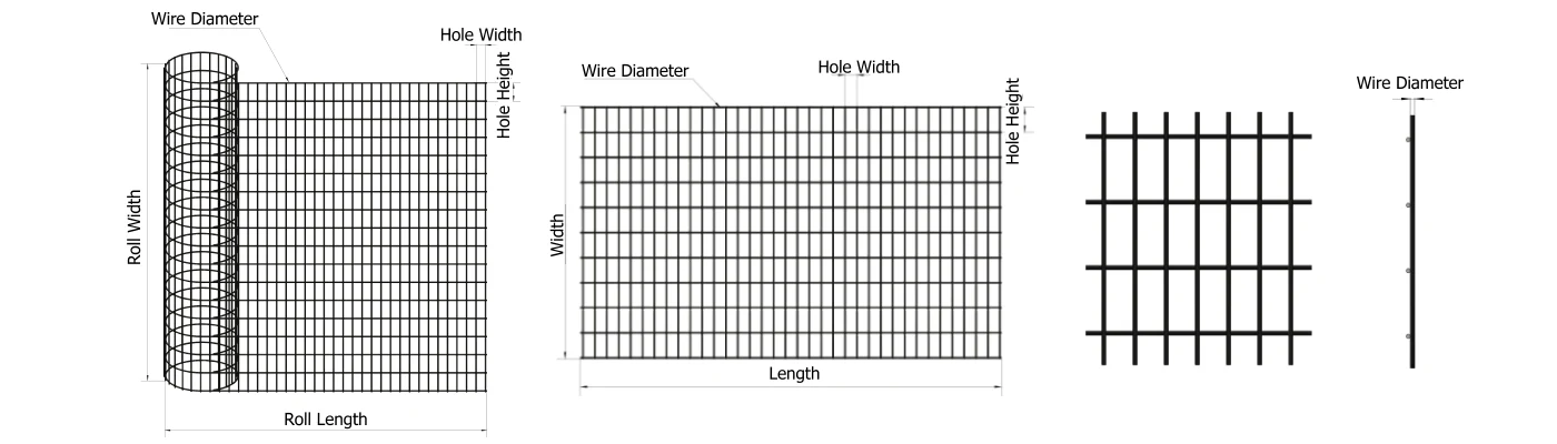 A drawing shows welded wire mesh RFQ forms needed parameters.