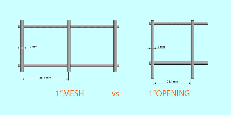 Comment choisir le treillis métallique?  Hebei Qiusuo Wire Mesh Products  Co., Ltd.