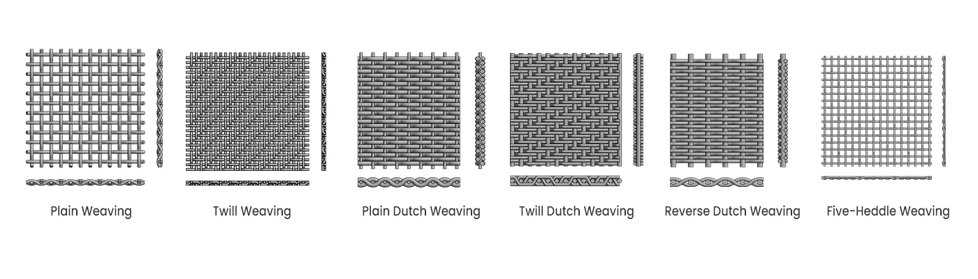 5 weaving method drawings of woven wire cloth